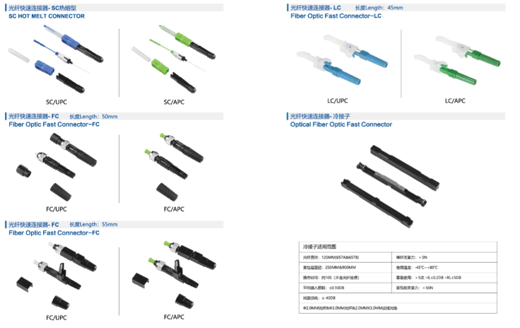 optic fiber fast connector.png